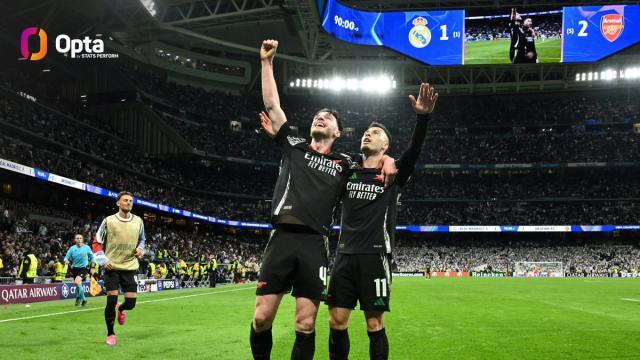 pg老虎机-【数说】阿森纳=皇马克星，小因缔造第二大国际